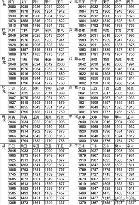 86年次 生肖|【對照表】西元/民國年/生肖/應屆畢業對照表